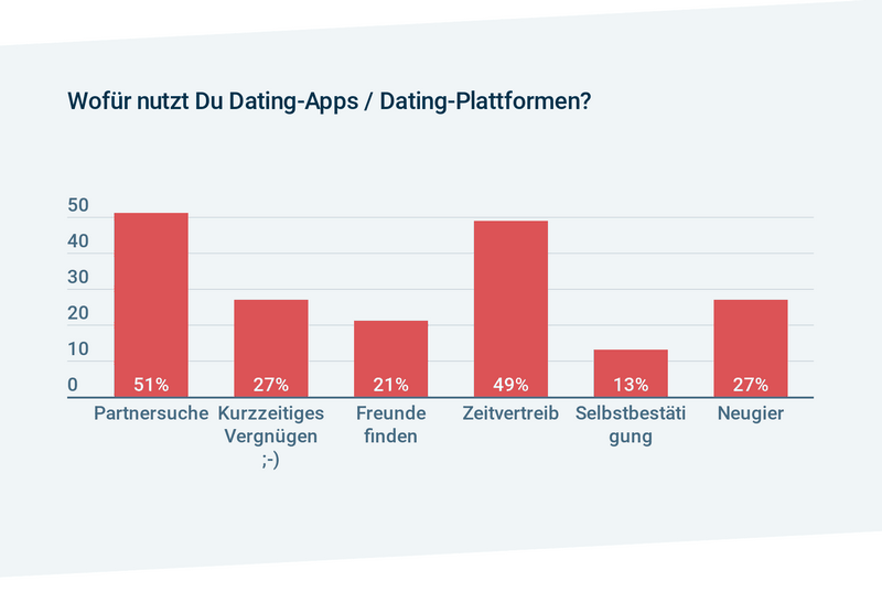 Best Latin Dating Websites In 2026